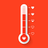 Love thermometer