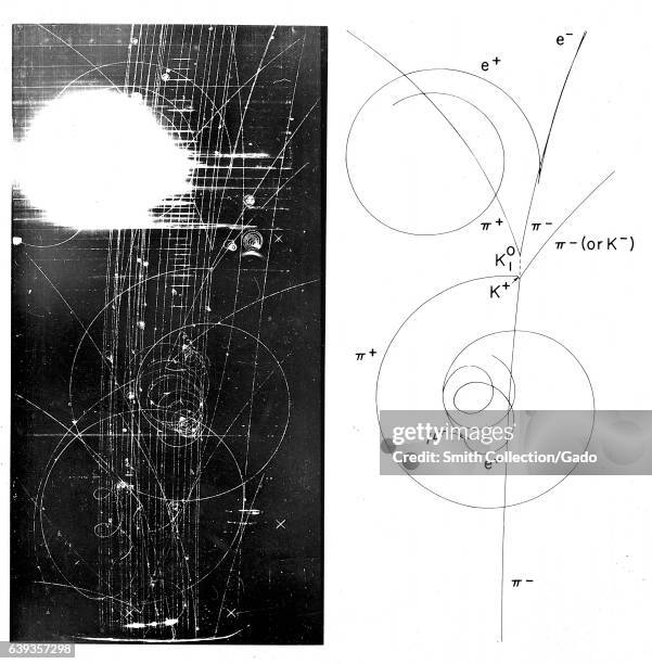 Liquid hydrogen bubble chamber photograph of a negatively charged pi meson interacting with a proton and producing a positive K meson, a neutral...