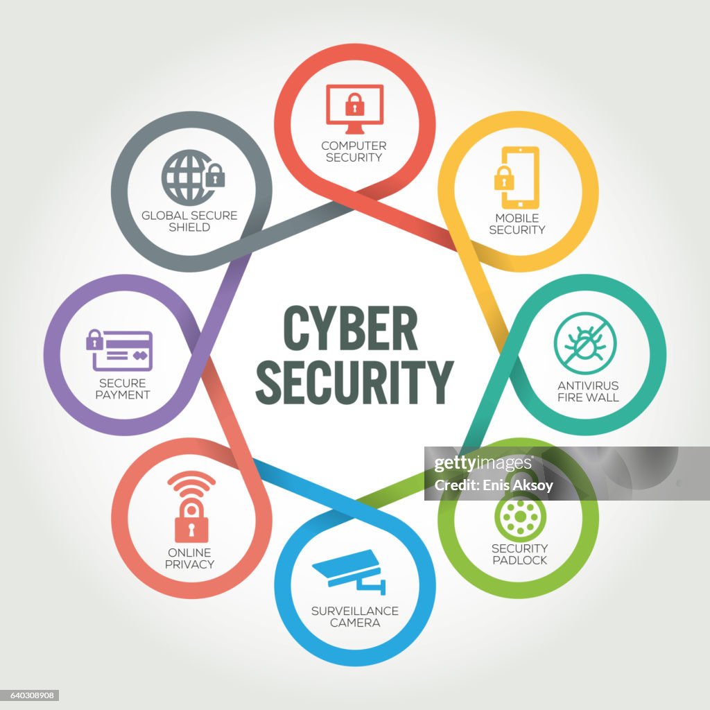 Cyber Security infographic with 8 steps, parts, options