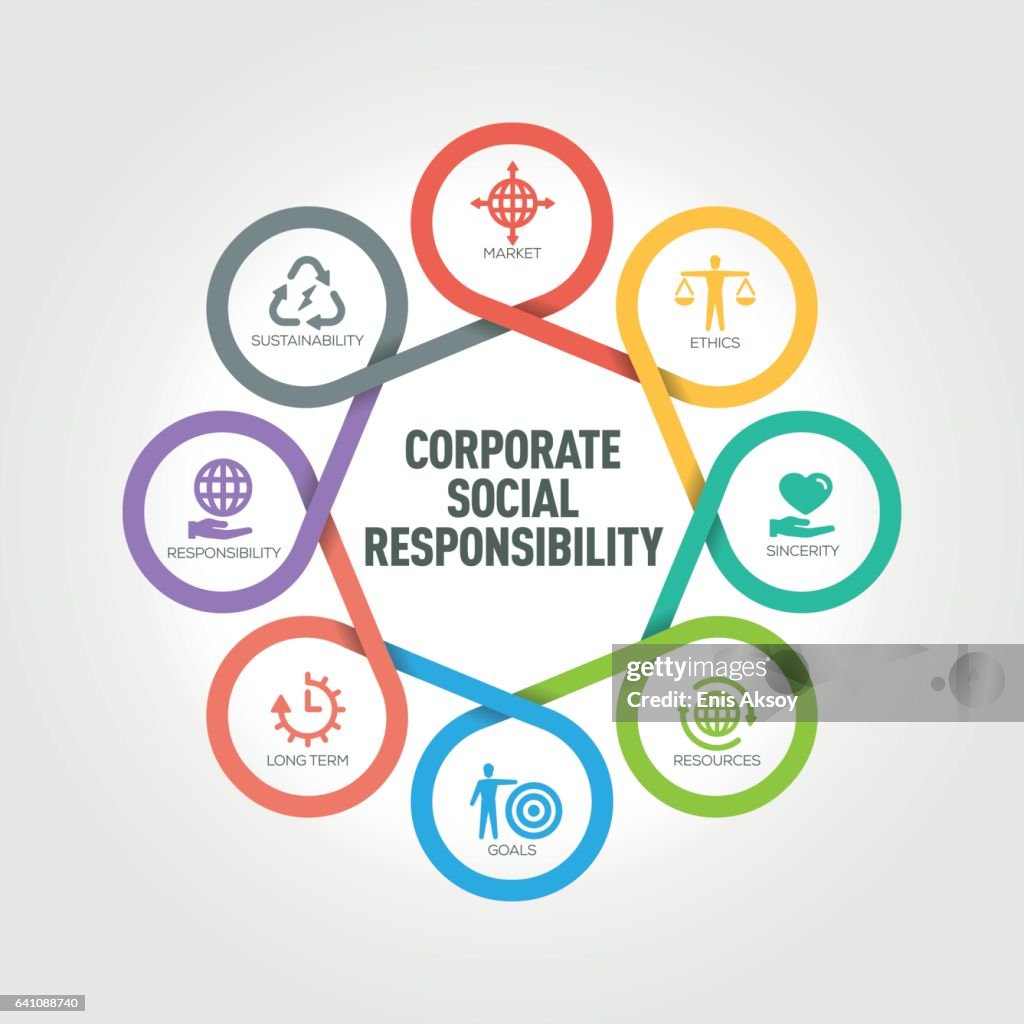 Corporate Social Responsibility infographic with 8 steps, parts, options