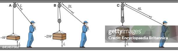 Using Rope Pullry Pulley 4 Photos and Premium High Res Pictures - Getty Images
