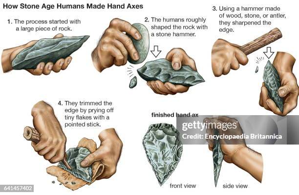 Stone hand axe production, flint, stone age, Paleolithic.
