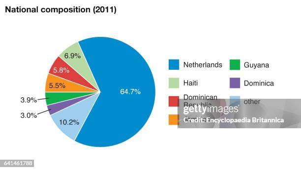 Nation Graph 370 National Encyclopaedia Stock Photos, High-Res Pictures, and Images ...