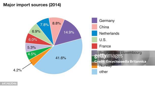 Data Import Chart 16,779 Fraction Chart Stock Photos, High-Res Pictures, and Images ...