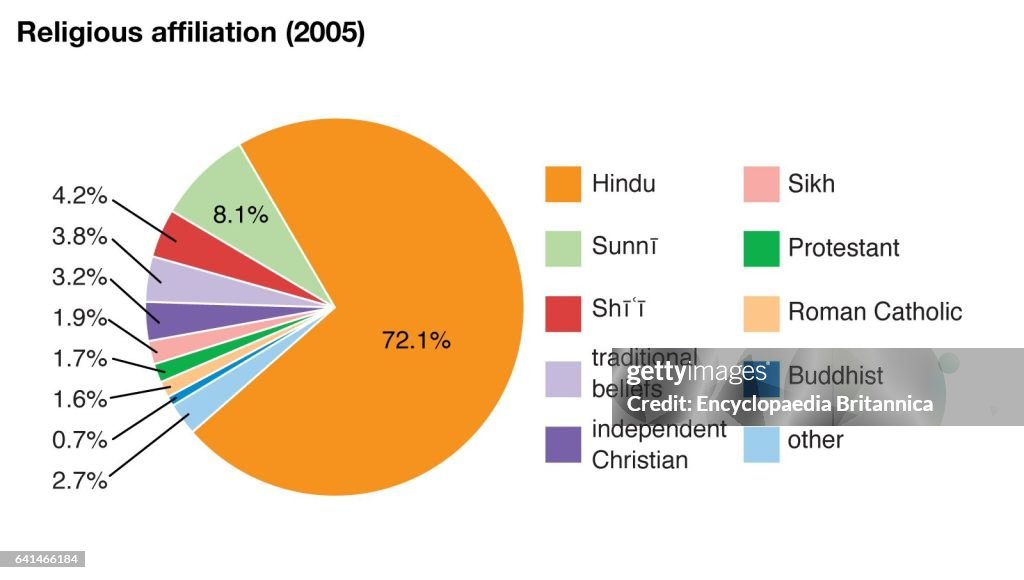 Historic 2016 World Data Chart religious affiliation pie chart