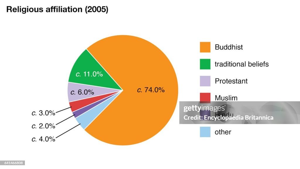 Historic 2016 World Data Chart religious affiliation pie chart