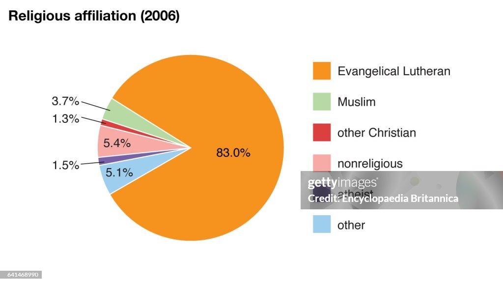 Historic 2016 World Data Chart religious affiliation pie chart