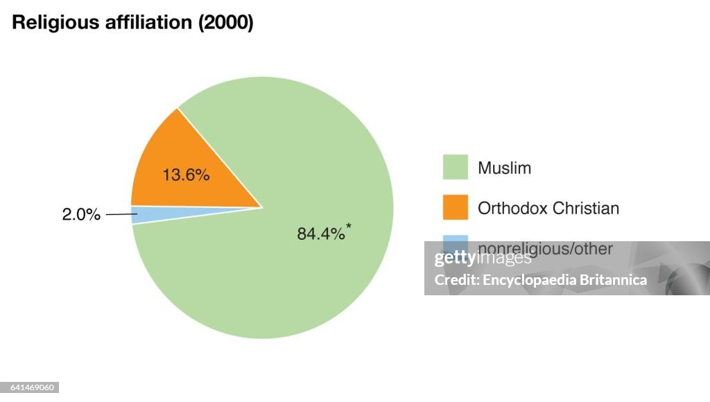 Historic 2016 World Data Chart - religious affiliation pie chart, Egypt. (current chart = wldegy004)