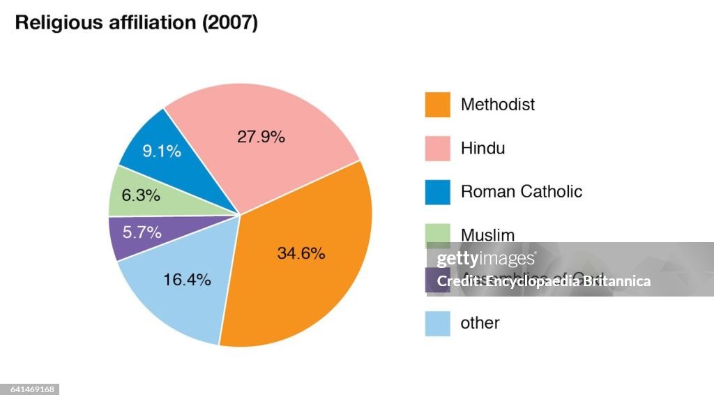 Italy Religion Chart