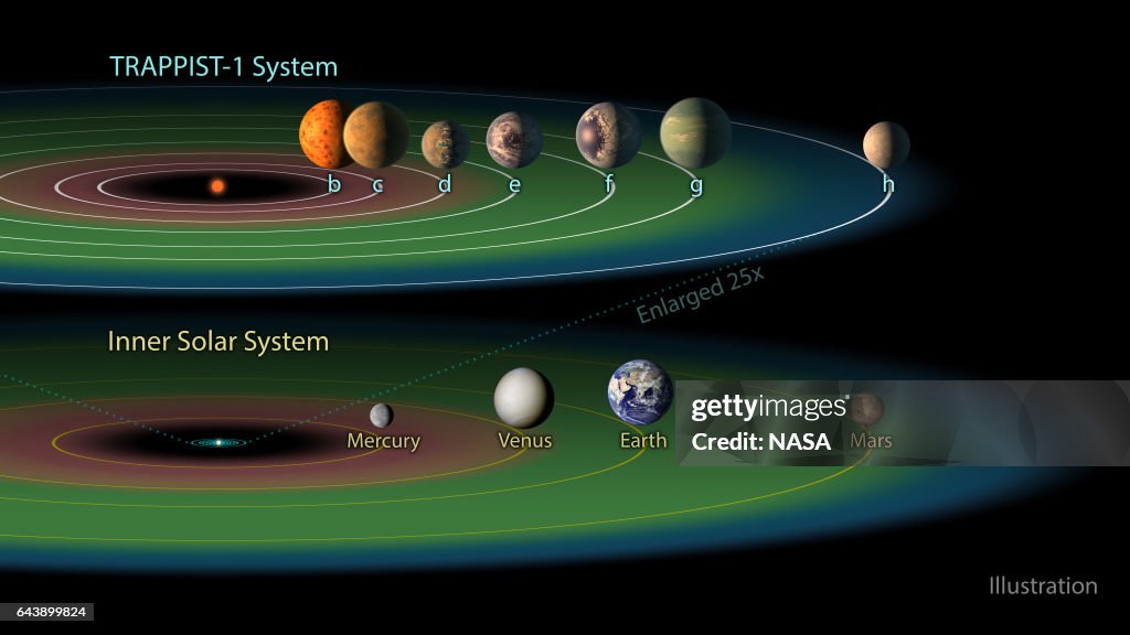 NASA Telescope Reveals Seven Earth-sized Planets Around Single Star