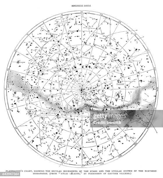 Stellar System.drawing Solar System Drawing High Res Illustrations - Getty Images