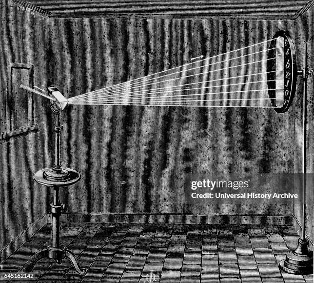 light passing through a prism is called