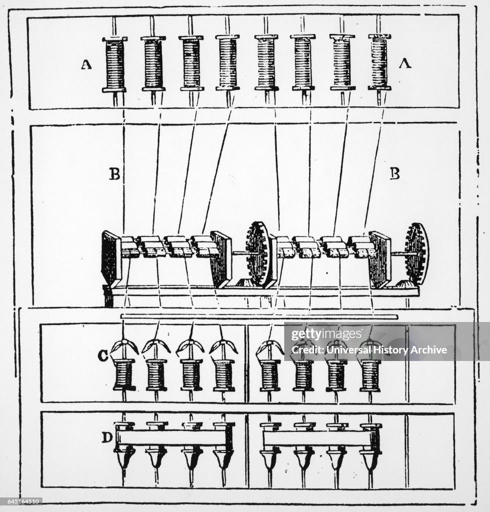 Diagram of Arkwright's water frame, 1878. The water frame is the name ...
