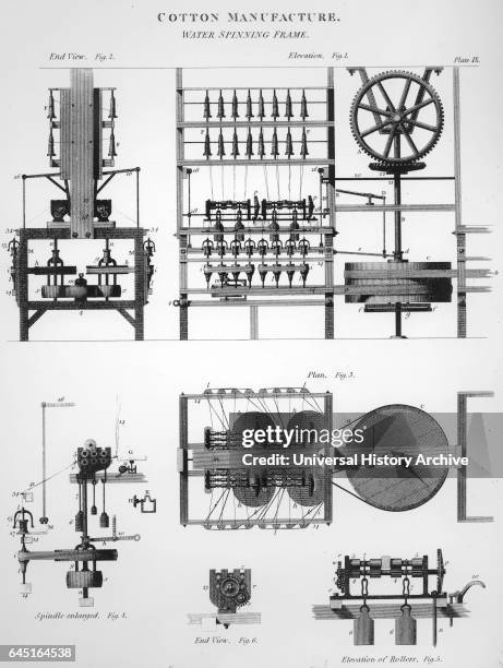 Diagram of Arkwright's water frame; 1878. The water frame is the name given to a water-powered spinning frame which was an easy way to create cotton...