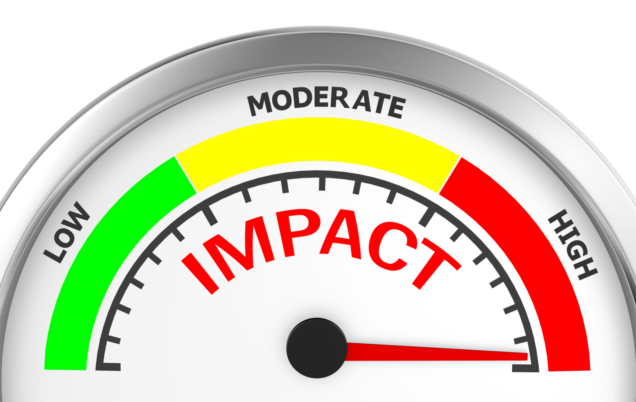 brand impact measurement
