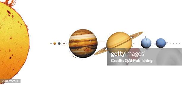 Planet, satellite and plutoid , Planets and dwarf planets orbit the Sun; satellites orbit the planets and dwarf planets. They are represented from...