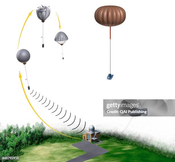 Life and death of a weather balloon, Inflated with a light gas , the weather balloon rises in the atmosphere at an average speed of 5 m/s. As it...