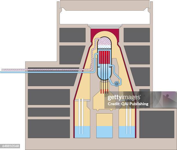 Boiling water reactor, In this second most common reactor, boiling occurs directly in the reactor core; it is used mainly in the United States,...