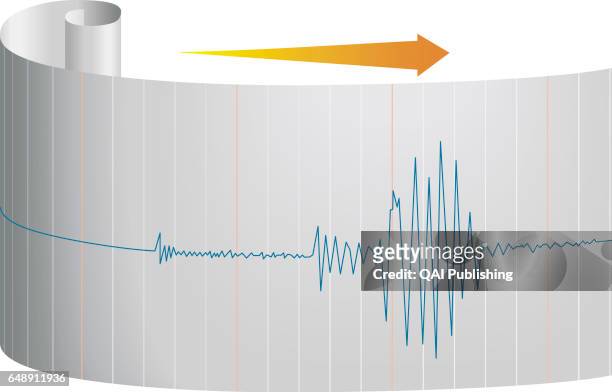 Analyzing the seismogram, When an earthquake occurs, the groundÍs oscillations are represented on the seismogram by characteristic waves,...