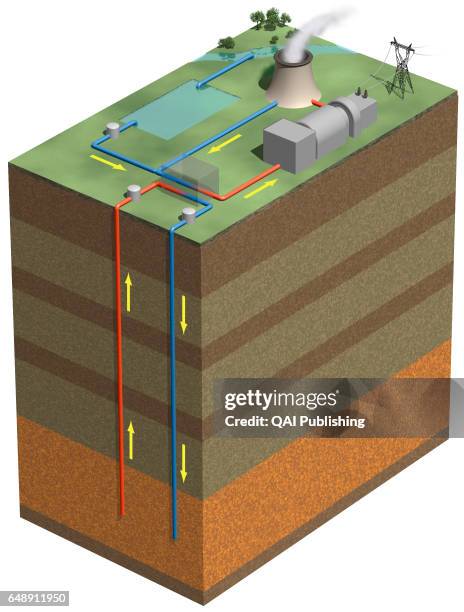 Geothermal Generator Risers Geothermal Drill Photos and Premium High Res Pictures - Getty Images