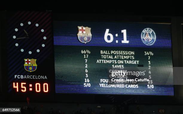 Scoreboard following the UEFA Champions League Round of 16 second leg match between FC Barcelona and Paris Saint-Germain at Camp Nou on March 8, 2017...