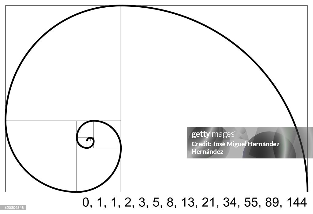 Fibonacci Codehs Fibonacci Sequence Spiral