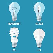 Electric light types