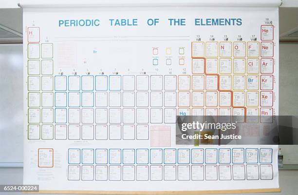 periodic table - periodic table of elements stock pictures, royalty-free photos & images