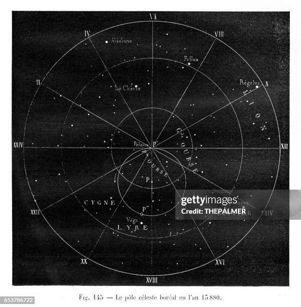 illustrazioni stock, clip art, cartoni animati e icone di tendenza di incisione a palo celeste 1881 - astronomia