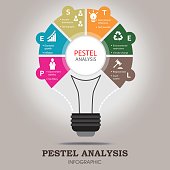 PESTEL analysis infographic template