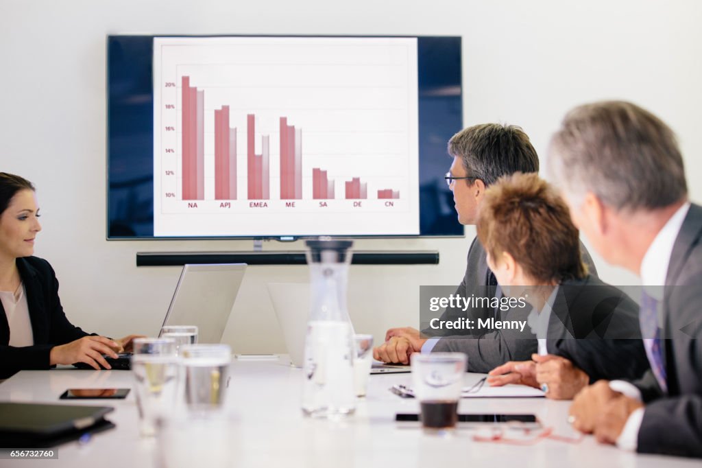 Business Meeting Financial Presentation Conference Room