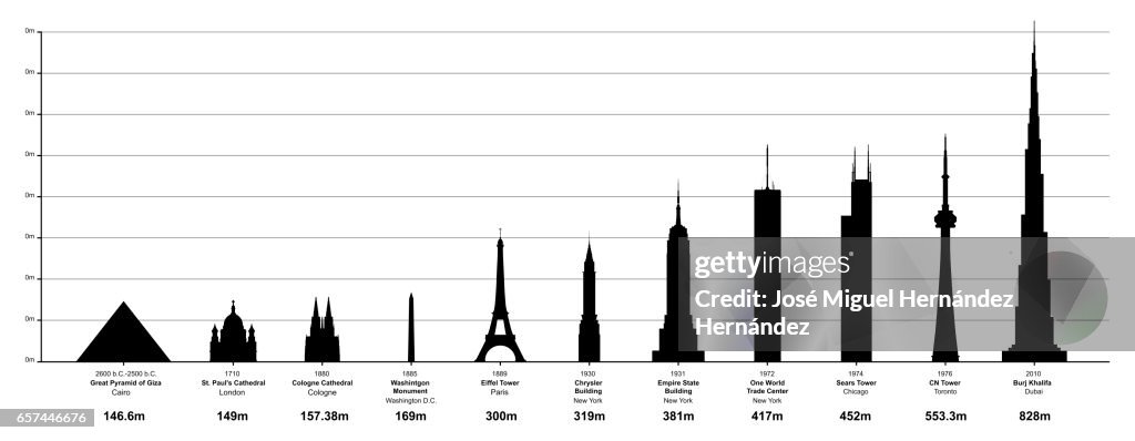 The World's Tallest Historical Structures (Diagram Illustration)