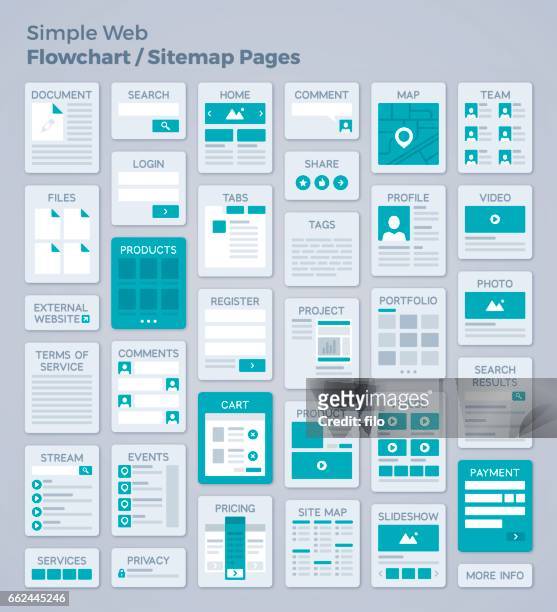illustrazioni stock, clip art, cartoni animati e icone di tendenza di diagramma di flusso o sitemap di progettazione di pagine web semplici - interfaccia utente grafica