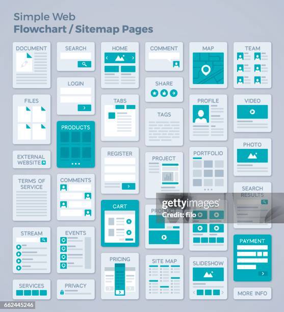 stockillustraties, clipart, cartoons en iconen met eenvoudige webpage design stroomdiagram of sitemap - websitesjabloon