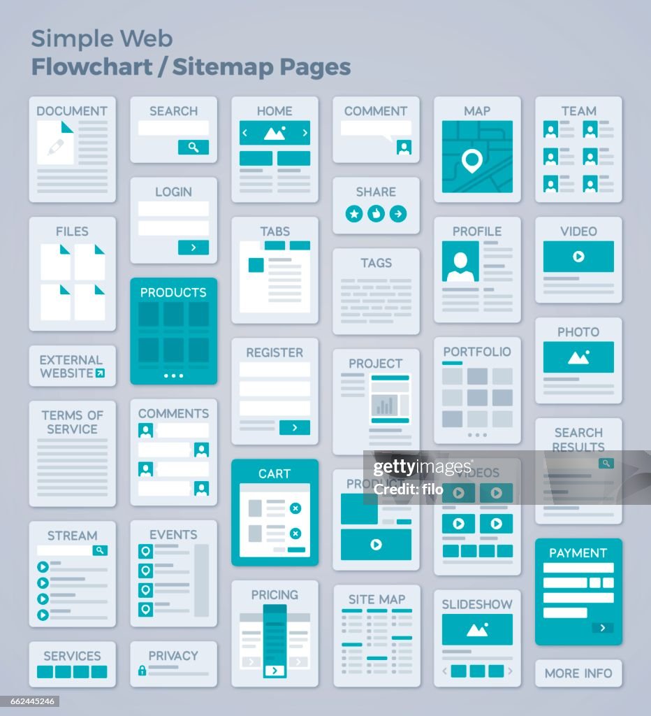 Enkel webbsida Design flödesschema eller Sitemap