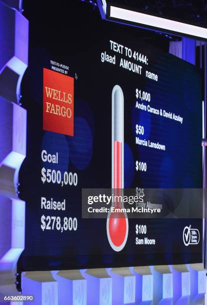 The fundraising thermometer is seen onstage during the 28th Annual GLAAD Media Awards in LA at The Beverly Hilton Hotel on April 1, 2017 in Beverly...