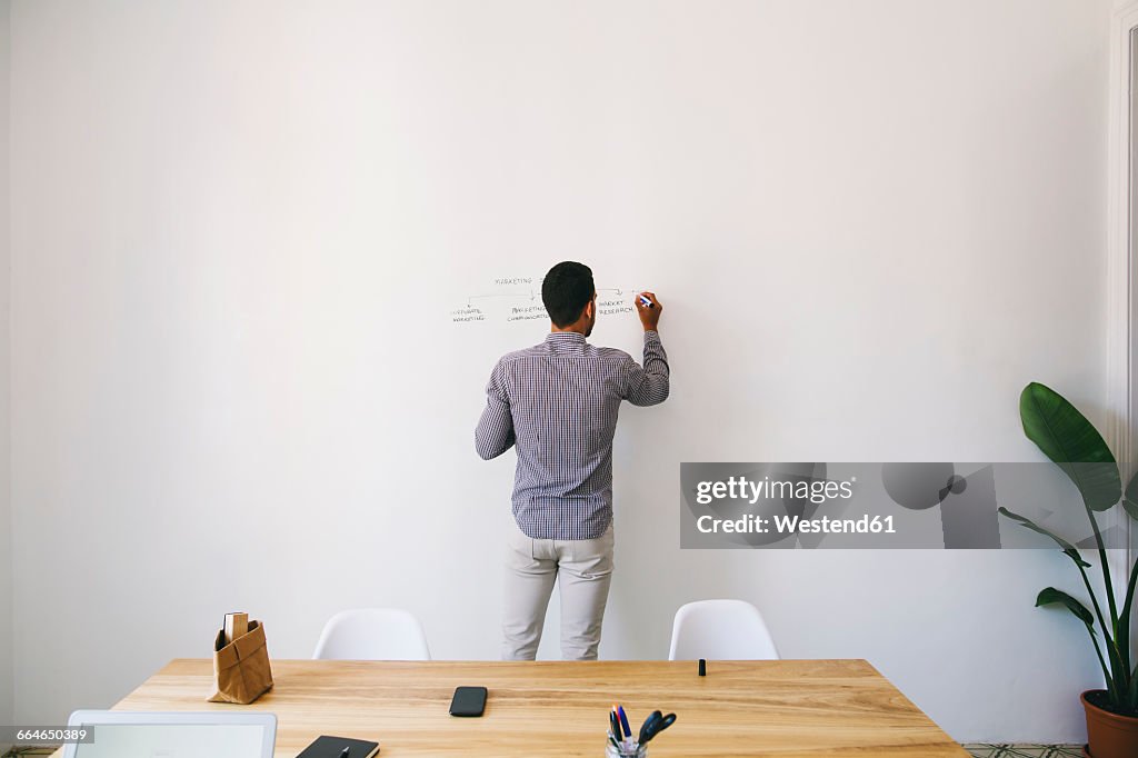 Man in office writing chart on wall