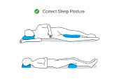 Correct posture while sleeping for maintaining your body.