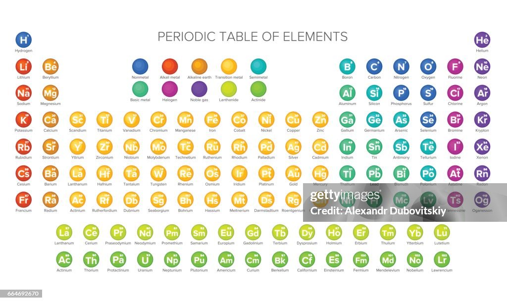Simple Element Table Simple Periodic Table Of Chemical Elements In Flat Style High-Res ...