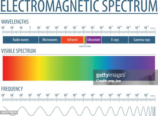 2737 - elektromagnetischen spektrums - einfache 10 - radioaktive strahlung stock-grafiken, -clipart, -cartoons und -symbole