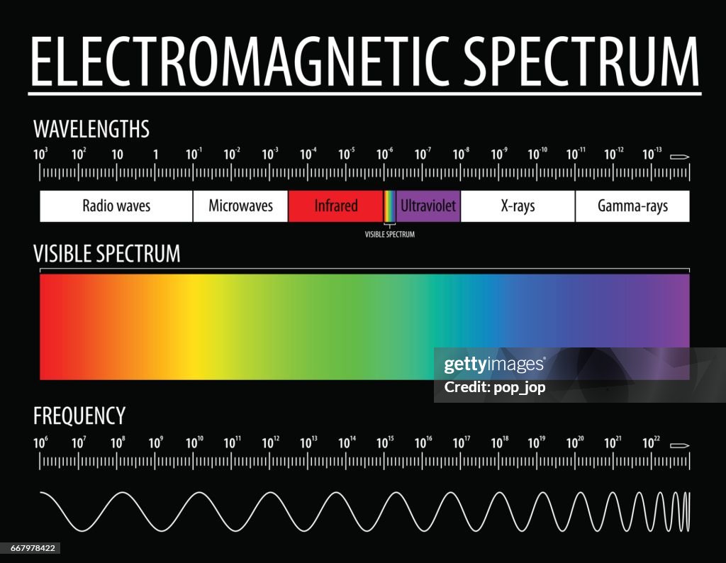 Bright Light Spectrum Examples Electromagnetic Spectrum Clipart
