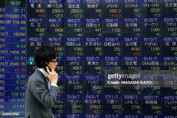 Nikkei 225 ended at the lowest level this year on April 14 in Tokyo, Japan. Investors took the risk-off mood as the political tension is rising in...