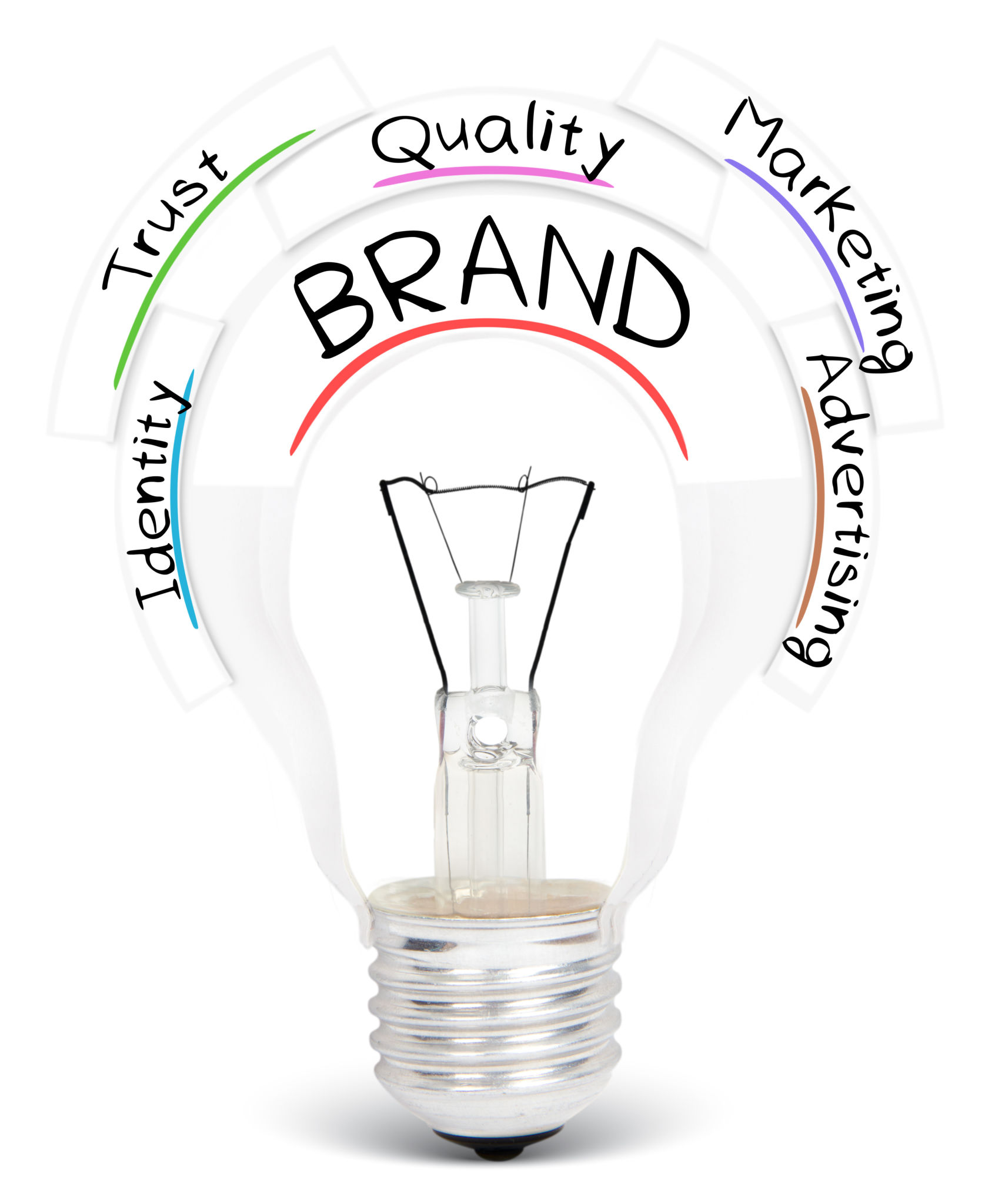 brand strategy consultant