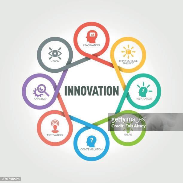 innovation infographic with 8 steps, parts, options - 8 muses stock illustrations