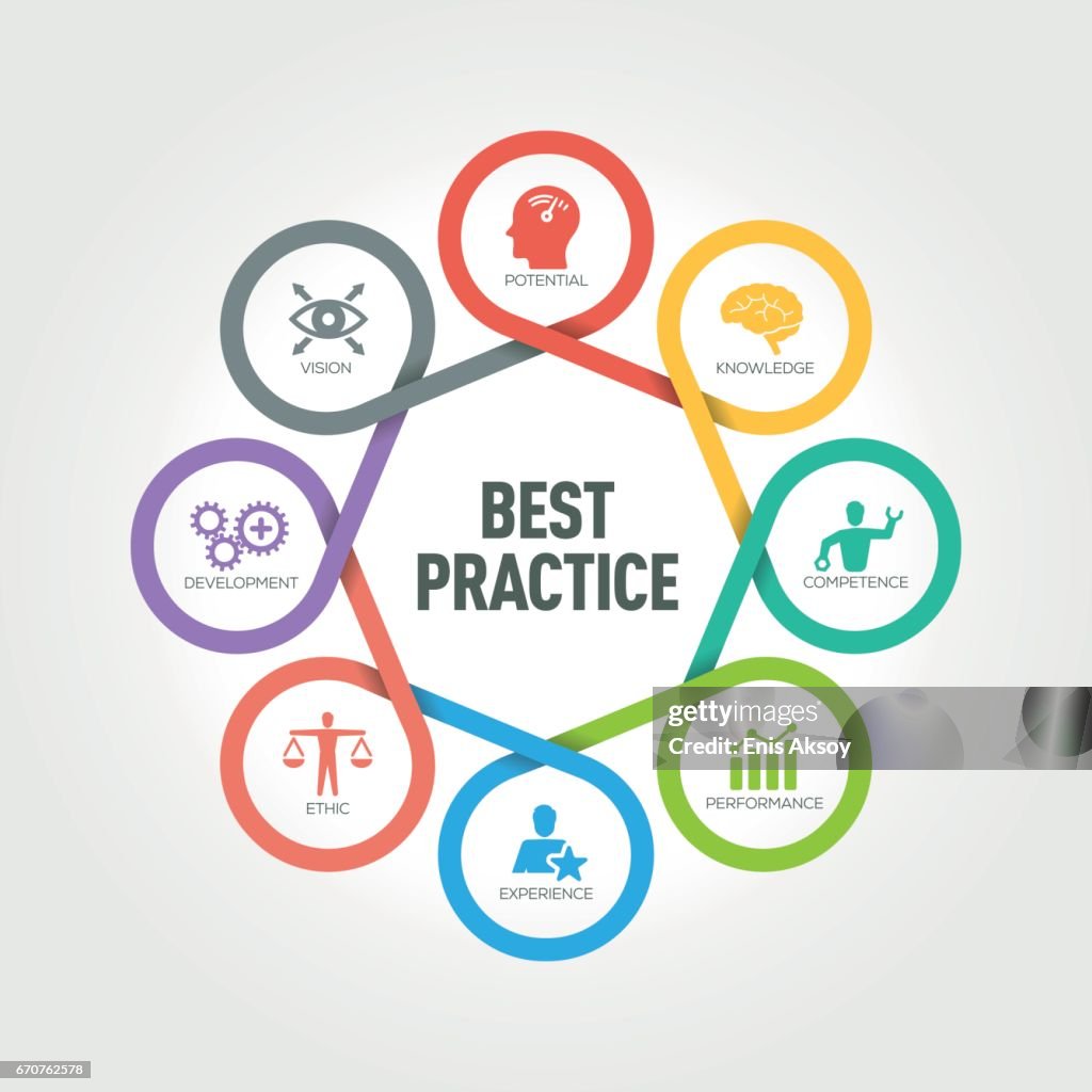 Best Practice infographic with 8 steps, parts, options