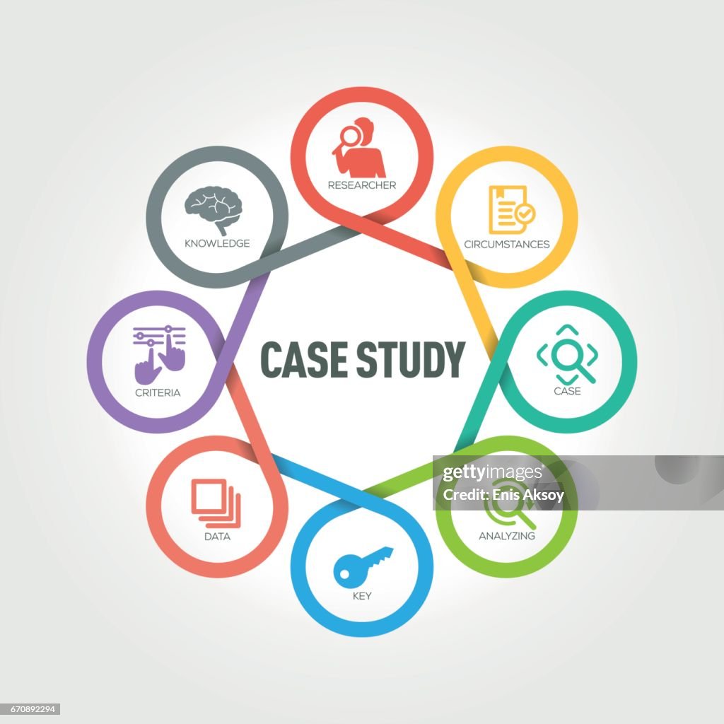 Case Based Learning Infographic Infographic Case Study