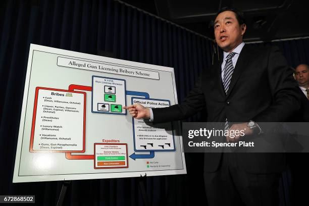 Acting U.S. Attorney Joon H. Kim speaks at a news conference in which arrests were announced in a federal gun licensing probe on April 25, 2017 in...