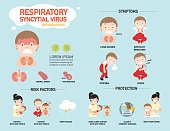 RSV,Respiratory syncytial virus infographic,vector