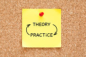 Theory Practice Arrows Concept On Sticky Note