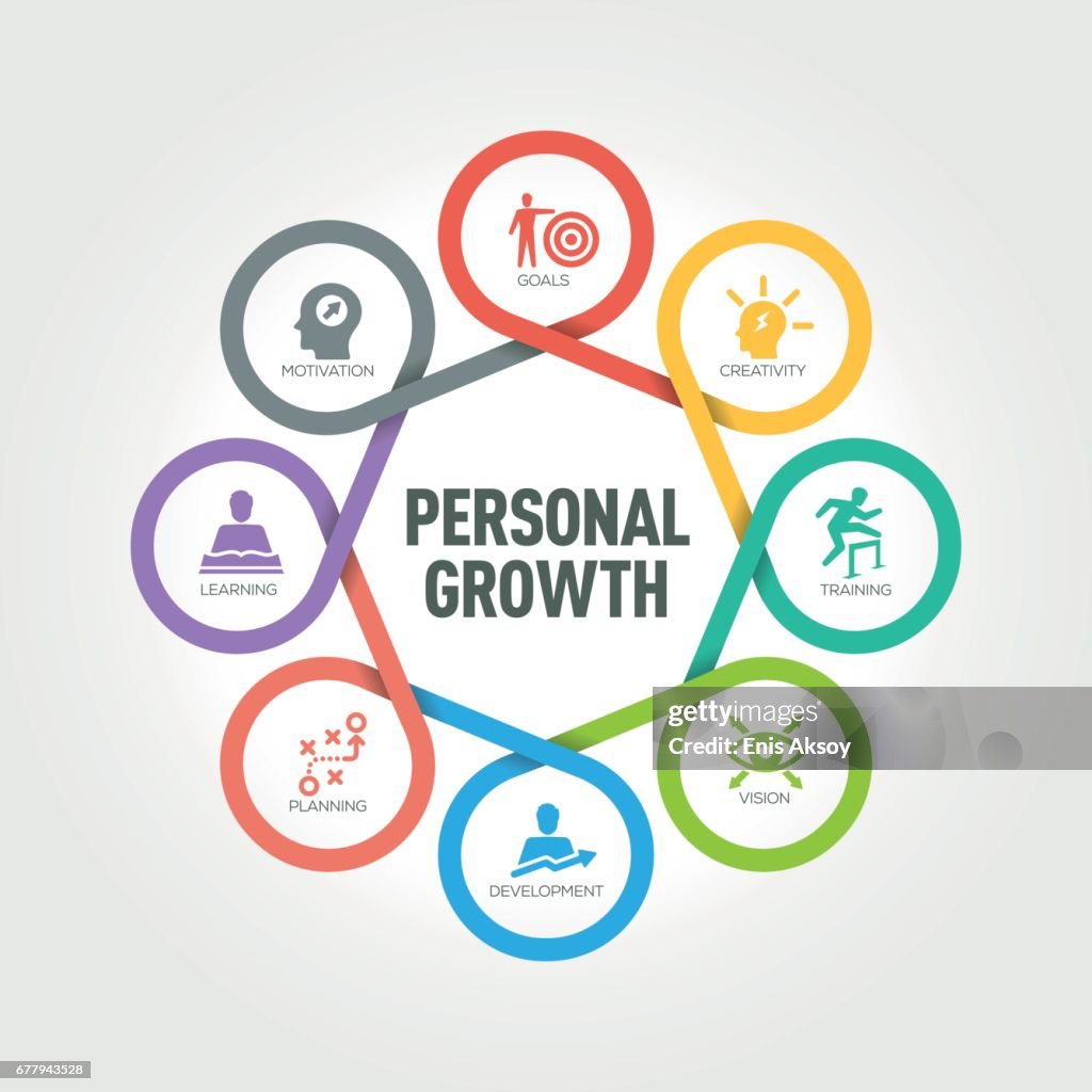 Personal Growth infographic with 8 steps, parts, options